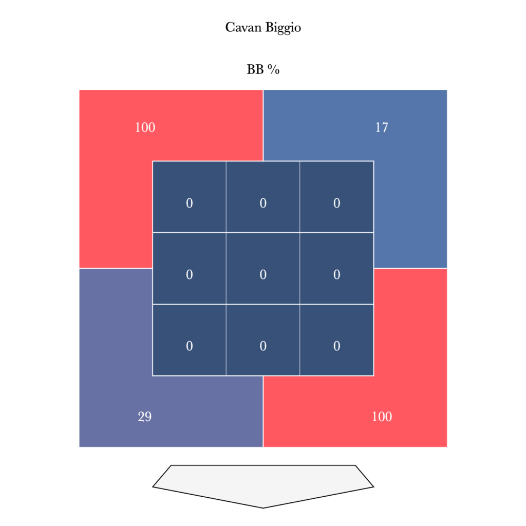 Toronto Blue Jays and the Maddux Plate Discipline Index